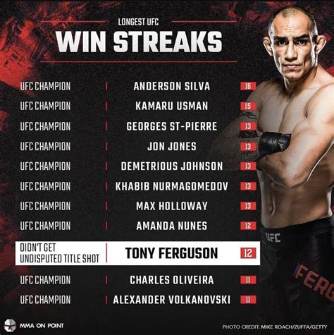 longest win streak in ufc history|14 Longest Winning Streaks In UFC History